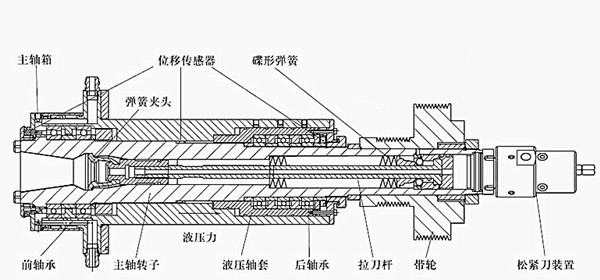 盾構(gòu)主軸密封圈的結(jié)構(gòu)作用與工作原理 盾構(gòu)主軸密封圈的結(jié)構(gòu)作用與工作原理