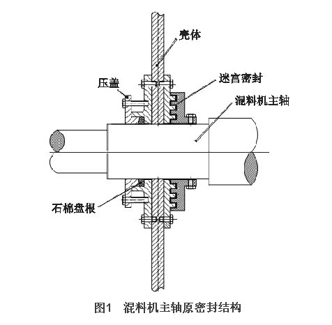 混料機主軸密封結構的問題及改進 混料機主軸密封結構的問題及改進