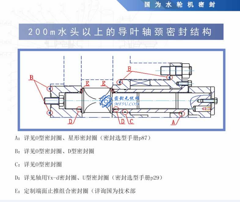 水輪機密封—導葉密封 水輪機密封—導葉密封