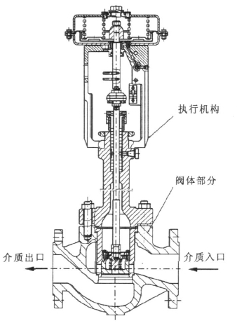 先導式調節閥的工作原理 先導式調節閥的工作原理