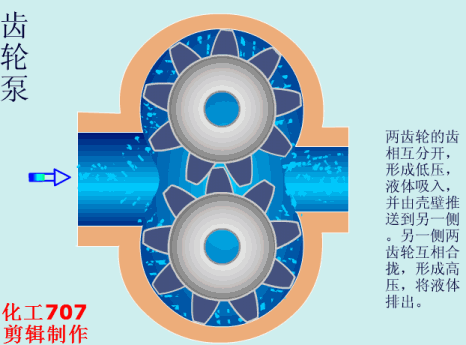 動畫演示各種泵的工作原理及性能特點 動畫演示各種泵的工作原理及性能特點