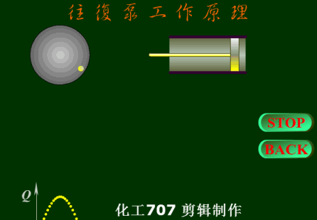 動畫演示各種泵的工作原理及性能特點 動畫演示各種泵的工作原理及性能特點