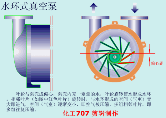 動畫演示各種泵的工作原理及性能特點 動畫演示各種泵的工作原理及性能特點