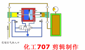 動畫演示各種泵的工作原理及性能特點 動畫演示各種泵的工作原理及性能特點