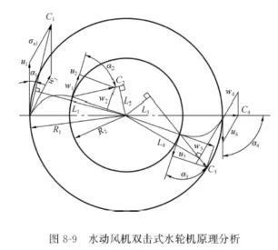 冷卻塔水輪機(jī)工作原理 冷卻塔水輪機(jī)工作原理