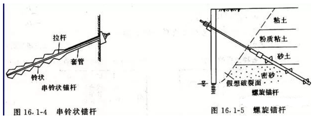 土層錨桿構(gòu)造及空間布置要求 土層錨桿構(gòu)造及空間布置要求