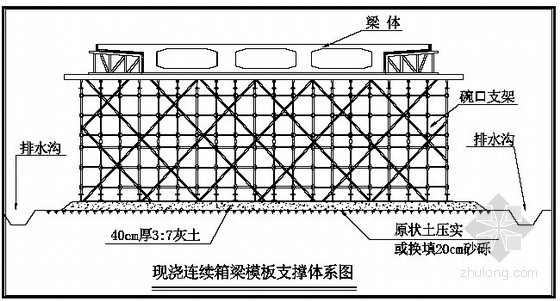 滿堂支架法支架預壓的方法是什么? 滿堂支架法支架預壓的方法是什么?