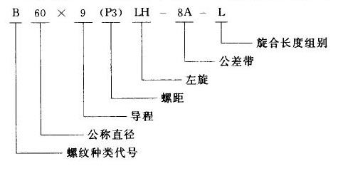 我國常用螺紋標注方法-7