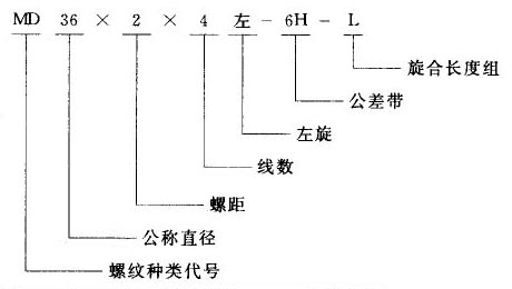 我國常用螺紋標注方法-1