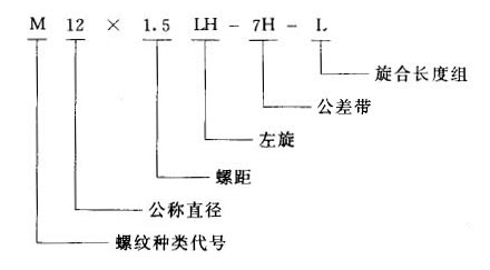 我國常用螺紋標注方法-1