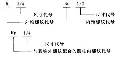 我國常用螺紋標注方法-9