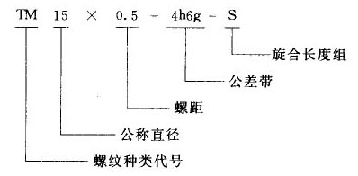 我國常用螺紋標注方法-2