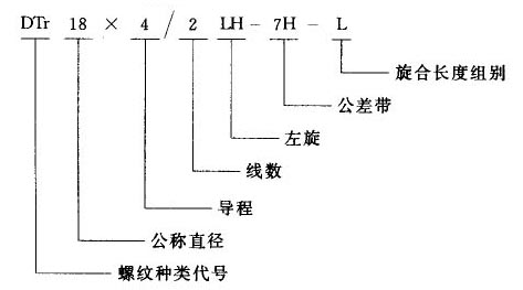 我國常用螺紋標注方法-6