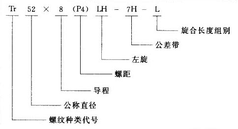 我國常用螺紋標注方法-4