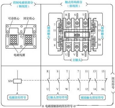 接觸器工作原理及結構 接觸器工作原理及結構