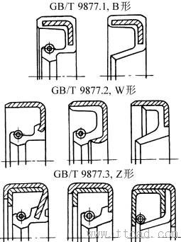 旋轉(zhuǎn)軸唇形密封圈的特征畫(huà)法和規(guī)定畫(huà)法(GB/T4459.6—1996) 旋轉(zhuǎn)軸唇形密封圈的特征畫(huà)法和規(guī)定畫(huà)法(GB/T4459.6—1996)