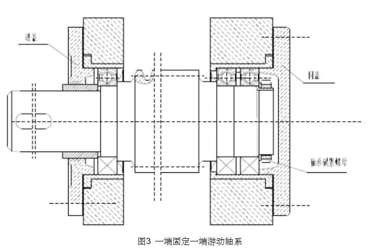 常見減速機(jī)軸承間隙調(diào)整方法 常見減速機(jī)軸承間隙調(diào)整方法