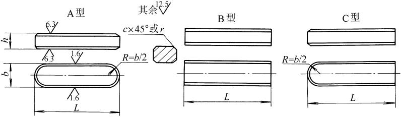 普通平鍵型式尺寸(GB/T1096-1979) 普通平鍵型式尺寸(GB/T1096-1979)
