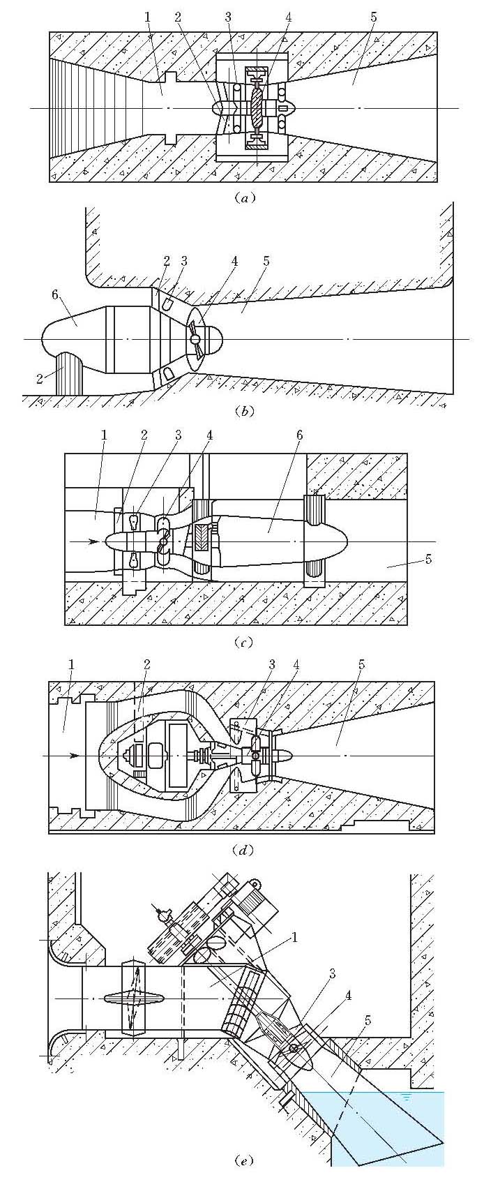 貫流式水輪機-1