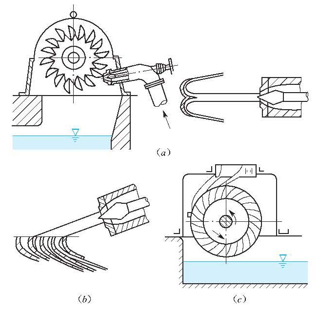 沖擊式水輪機 沖擊式水輪機