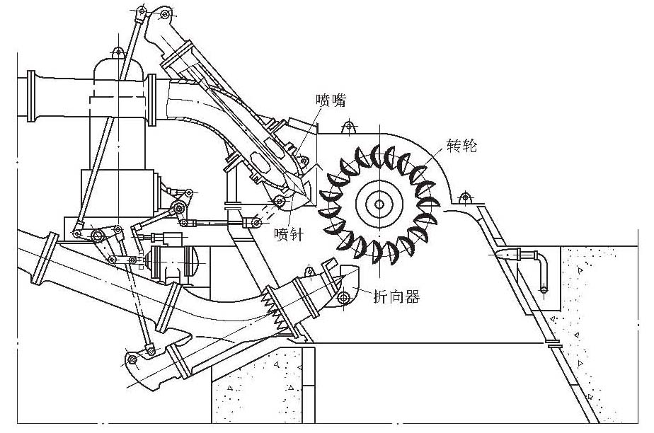 沖擊式水輪機 沖擊式水輪機