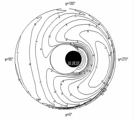 槳葉負扭轉對旋翼性能影響的研究-3
