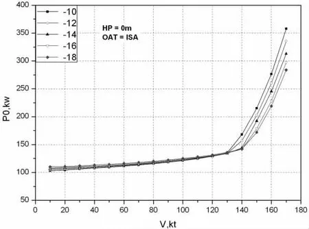槳葉負扭轉對旋翼性能影響的研究-8