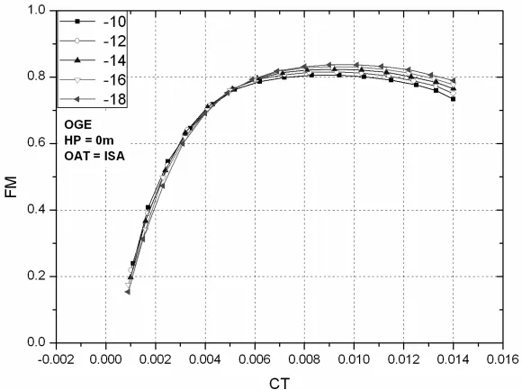 槳葉負扭轉對旋翼性能影響的研究-5