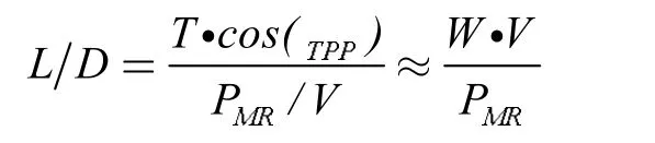 槳葉負扭轉對旋翼性能影響的研究-2