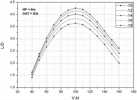 槳葉負扭轉對旋翼性能影響的研究-12