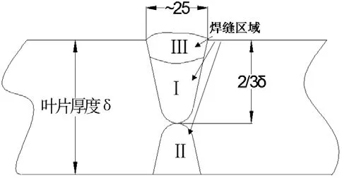 水輪機漿葉斷裂的在線焊接修復工藝 水輪機漿葉斷裂的在線焊接修復工藝