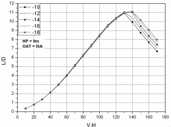 槳葉負扭轉對旋翼性能影響的研究-6