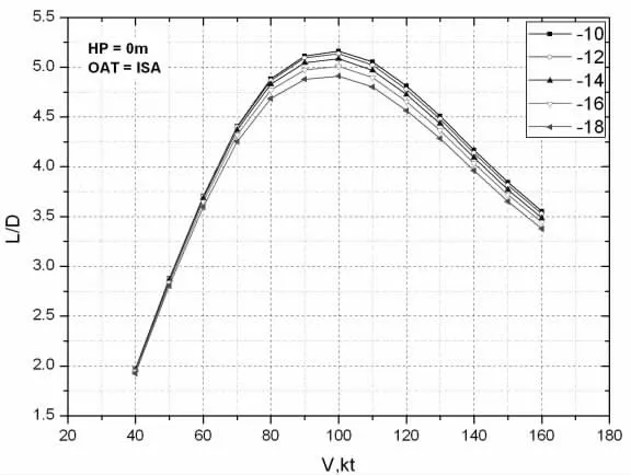 槳葉負扭轉對旋翼性能影響的研究-10