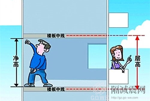 建筑的最低層高不能小于多少？-1