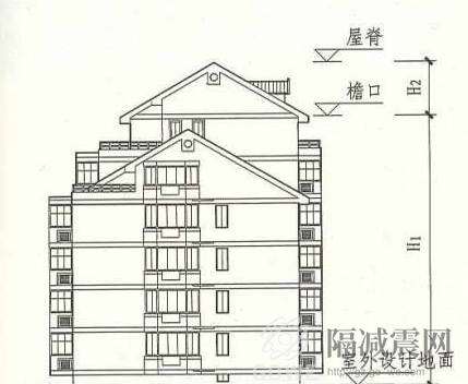 建筑的低層、多層、高層如何區分？-1