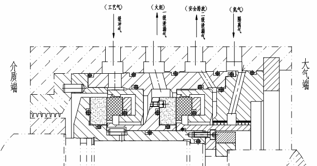 干氣密封的典型結構 干氣密封的典型結構