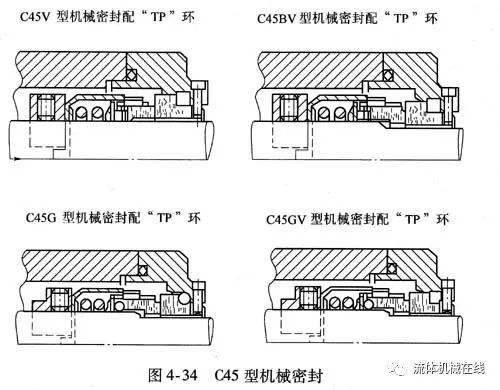 單端面機(jī)械密封結(jié)構(gòu)(珍藏干貨) 單端面機(jī)械密封結(jié)構(gòu)(珍藏干貨)