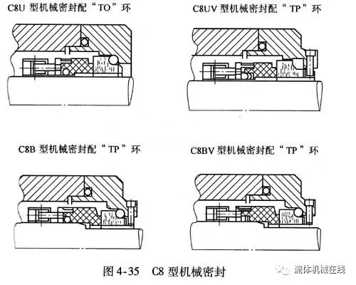 單端面機(jī)械密封結(jié)構(gòu)(珍藏干貨) 單端面機(jī)械密封結(jié)構(gòu)(珍藏干貨)