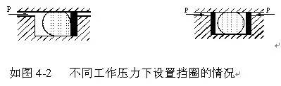 O形圈設計知識大全,也許對你有用哦~ O形圈設計知識大全,也許對你有用哦~