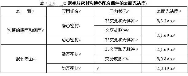 O形圈設計知識大全,也許對你有用哦~ O形圈設計知識大全,也許對你有用哦~
