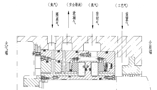 干氣密封的典型結構 干氣密封的典型結構