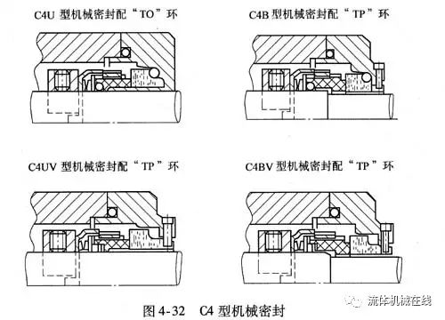 單端面機(jī)械密封結(jié)構(gòu)(珍藏干貨) 單端面機(jī)械密封結(jié)構(gòu)(珍藏干貨)