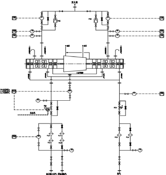干氣密封控制系統 干氣密封控制系統